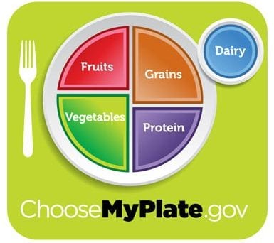 ChooseMyPlate.gov