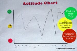 Working with Kids on Consistency of Attitude