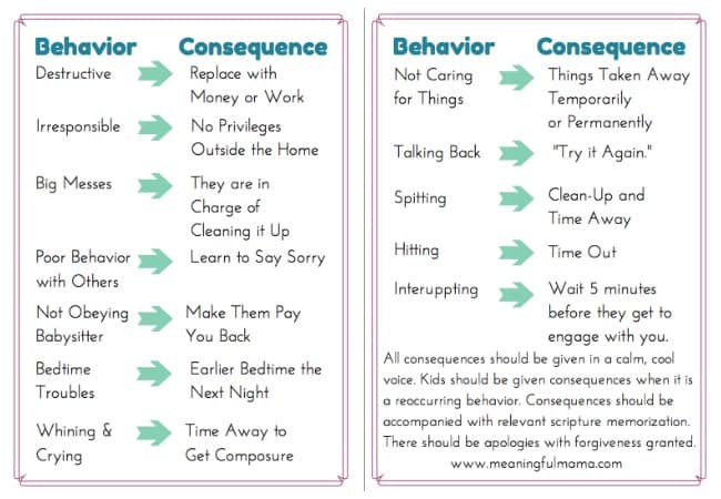 good consequences for behavior kids