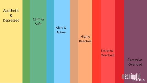 Color Chart for Emotional Regulations